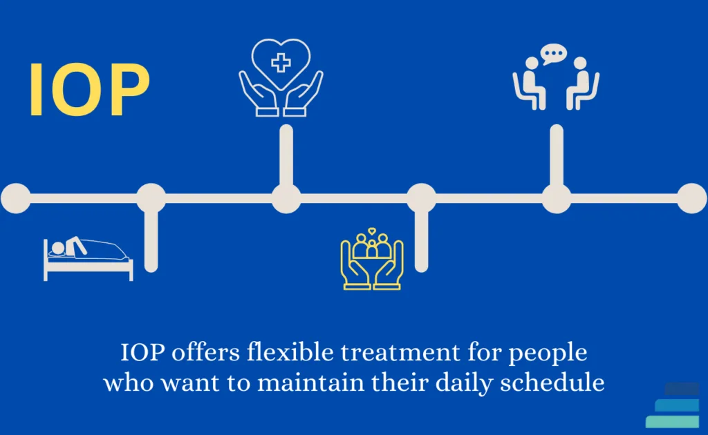 IOP Intensive Out Patient offers flexible treatment options